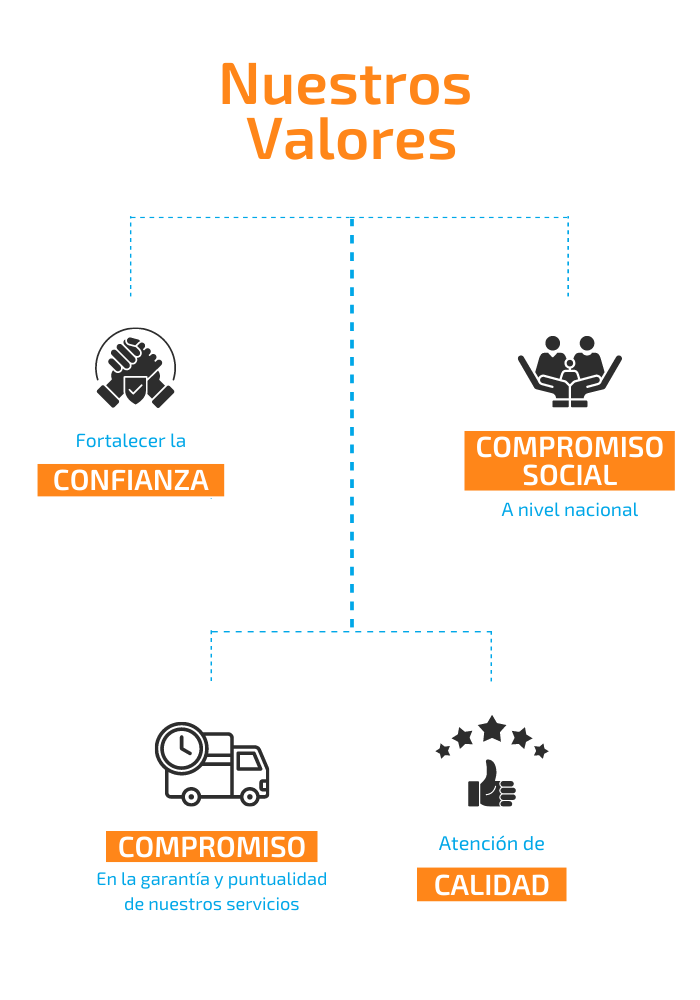 tamsac_Valores